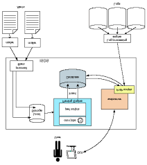 Read more of the theory on database data types or sign up to download our gcse computer science resources today. Uclog Architecture The Database Consists Of Several Tables Incidents Download Scientific Diagram