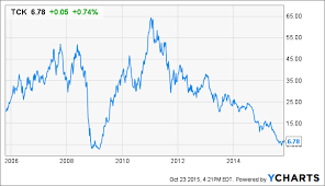 teck resources this time is different teck resources