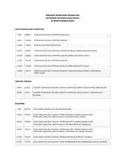 Sarjana muda sistem maklumat (kepujian) kejuruteraan sistem pintar. Senarai Program Pengajian Aliran Perakaunan Pdf Senarai Program Pengajian Kategori Matrikulasi Asasi Aliran Perakaunan Accounting And Taxation Um Me01 Course Hero