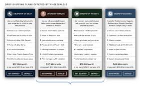 Dropshipping suppliers are a vital cog in any dropshipping business and are responsible for the delivery of the ordered products within a stipulated time. Top 11 Shopify Dropshipping Suppliers Free Premium Avada Commerce