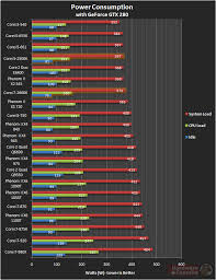22 Expert Compare Intel Processors Chart