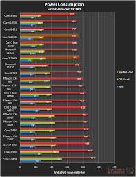 22 expert compare intel processors chart