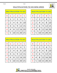 multiplication practice worksheets to 5x5