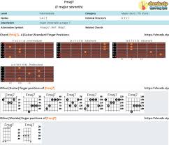 Check spelling or type a new query. Chord Fmaj7 F Major Seventh Composition And Fingers Guitar Ukulele Chords Vip