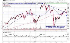 Democratic Debate Revitalizes Health Insurance Stocks