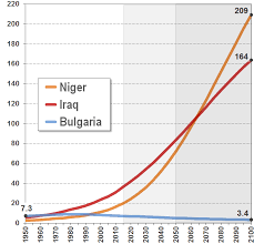 Population Growth And Decline