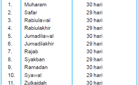 Pada rumus days asumsi jumlah hari dalam setahun sesuai umur hari dalam setahun yakni 365 hari atau 366 hari pada tahun kabisat. Jumlah Hari Dalam Satu Tahun Pada Kalender Hijriah Adalah Tentang Tahun Dubai Khalifa