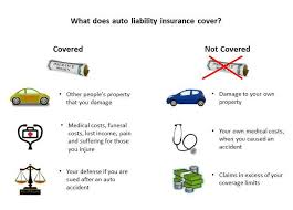 No insurance company should promote full coverage. Auto Liability Insurance What It Is And How To Buy