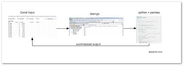 data ysis with python and excel