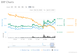 1 link to post share on other sites. In Case You Missed Bitcoin S Resurgence Train Xrp Could Be The Next Best Alternative Zycrypto