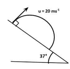 R= u2 ⋅sin2θ g r = u 2 ⋅ sin Find The Range Of Projectile On The Inclined Plane Class 11 Physics Cbse