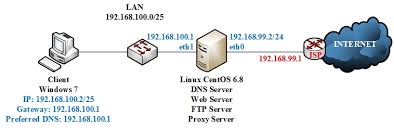 Check spelling or type a new query. Pembahasan Soal Ukk Smk Tkj Paket 1 Tahun 2017 I Putu Hariyadi Net