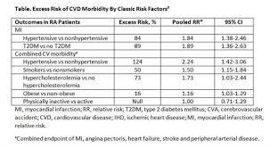 The framingham risk score was first developed based on data obtained from the framingham heart study. Mitigating Risk Of Cardiovascular Disease In Rheumatoid Arthritis Rheumatology Advisor