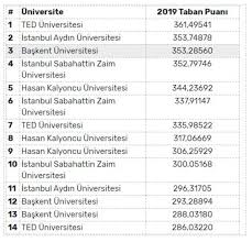 Türkçe öğretmenliği taban puanları, başarı sıralamaları ve 2020 kontenjanları için ayrıntılı tablo Sinif Ogretmenligi Taban Puanlari 2020 Basari Siralamalari