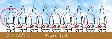 Dalam tarian saman, pola lantai yang berlaku adalah pola garis lurus. Tarian Cerminan Hidup Yang Penuh Dengan Topologi There S Something About Geometry Architecture