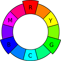 rgb to hex understanding the major web color codes appendto