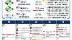 米国株と日本企業の決算イベント早見表