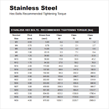 16 unique metric bolt torque specifications chart