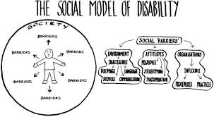 Social Independent Living Model Disability Theory Libguides At University Of Illinois At Urbana Champaign