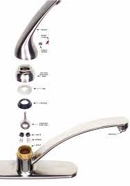 New kitchen faucet unpacked and ready for pipe dope and teflon tape. How To Quickly Repair A Leaky Kitchen Tap Topsdecor Com
