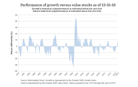 Market Correction Catalyst When Growth Stops Growing