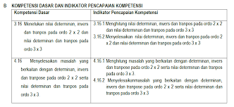 Determinan adalah matriks berordo 2×2. Determinan Dan Invers Matriks Ordo 2 X 2
