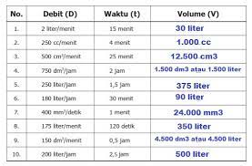 Pesan harus mengatakan sesuatu yang diinginkan atau menarik pada produk tersebut. Soal Mencari Volume Dan Kunci Jawaban Senang Belajar Matematika Kelas 5 Halaman 77 78 Dilengkapi Pembahasannya Dede Taufik