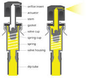 Aerosol spray dispenser - Wikipedia