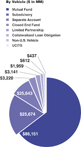 Firm Overview Doubleline