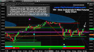 S P500 Candlestick Pattern On Friday Signals Price Breakdown