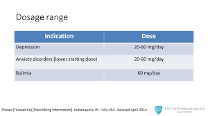The Psychopharmacology Of Fluoxetine Mechanism Of Action Indications Pharmacokinetics And Dosing Psychopharmacology Institute