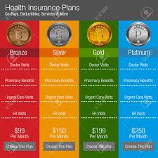 an image of a health insurance plan chart