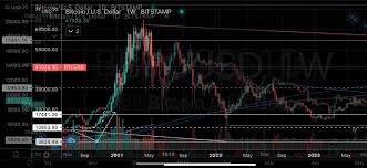 Former us treasury secretary lawrence summers said that bitcoin will not collapse, its price will continue to rise in the long term. An Educated Projection For A Potential 2021 Bitcoin Crash Cryptocurrency Btc Usd Seeking Alpha