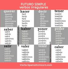 Los Verbos Del Tipo Gustar Encantar Doler Parecer Etc Futuro Simple Aprender Espanol Verbos En Espanol