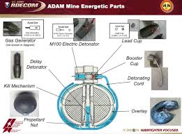 Anti-Personnel Landmines Included In U.S. Aid Package To Ukraine For First  Time
