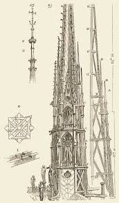 Les experts craignent de nouveaux effondrements alors que l'édifice ne sera pas sécuriser avant l'été. Batijournal Notre Dame De Paris Cette Cathedrale Nous La Rebatirons Tous Ensemble