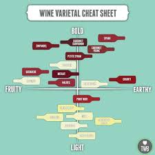 Wine Varietal Cheat Sheat Just Good Information Wine