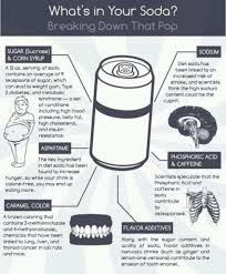 Have You Tried That Crazy Wrap Thing It Works Diet Soda Health Diet