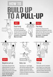 The Best Pull Up Program For Beginners Fitness Gym