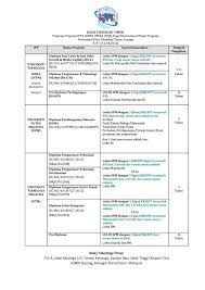 Diploma pengurusan pelancongan merupakan program kerjasama universiti teknologi mara (uitm) yang ditawarkan di widad college (wc). Kaunselor Pendidikan Ipt Program Diploma Kerjasama Universiti Awam Daftar Ogos 2020 Diploma Utm Diploma Pengurusan Teknologi Utm Diploma Pengurusan Teknologi Perakaunan Utm Diploma Pengurusan Hartanah Utm Diploma Uitm