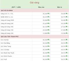 Giá tiến thưởng 9999 bây giờ tại sinh diễn bắc ninh. Gia Vang Hom Nay 14 4 Gia Vang 9999 Vang Sjc Binh Láº·ng Ngay Giá»— Tá»• Hung VÆ°Æ¡ng