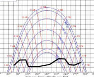 Solar Analysis Tools