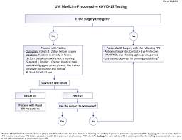 References In Evolution Of Covid 19 Guidelines For University Of Washington Oral And Maxillofacial Surgery Patient Care Journal Of Oral And Maxillofacial Surgery