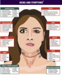 Image result for Strangulation Injury