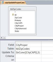 How well do you know your faqs from your bpms? Convert The Text In The Field Of A Microsoft Access Table To Proper Case With A Query
