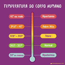 A febre é uma temperatura corporal elevada. Temperaturas Do Corpo Hipotermia Ate Hipertemia