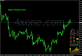 Buy or sell trading signals in5 minute forex scalping strategy mt4 this forex indicator are very easy to understand just follow simple step. Forex Candle Meter Indicator How To Make A Metatrader 4 Account