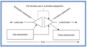 Penilaian diagnostik, formatif dan submatif. Perbedaan Penilaian Formatif Dan Sumatif Beserta Contohnya Dvcodes