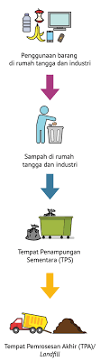 Sedotan, lidi atau kawat yang agak besar (diameter ±2 mm), kertas krep atau dapat diganti dengan kertas pita, bekas botol plastic sebagai tambahan aksesoris cara membuat : Kelola Sampah Mulai Dari Rumah Katadata Co Id