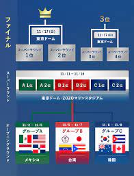 Jun 16, 2021 · オリンピックはアメリカ市場が圧倒的でそのアメリカでもnbcだけだもん 273 風吹けば名無し 2021/06/16(水) 08:38:36.21 id:8hsald3y0 >>267 å¤§ä¼šæ¦‚è¦ ãƒ—ãƒ¬ãƒŸã‚¢12 2019 é‡Žçƒ Dãƒ¡ãƒ‹ãƒ¥ãƒ¼ã‚¹ãƒãƒ¼ãƒ„